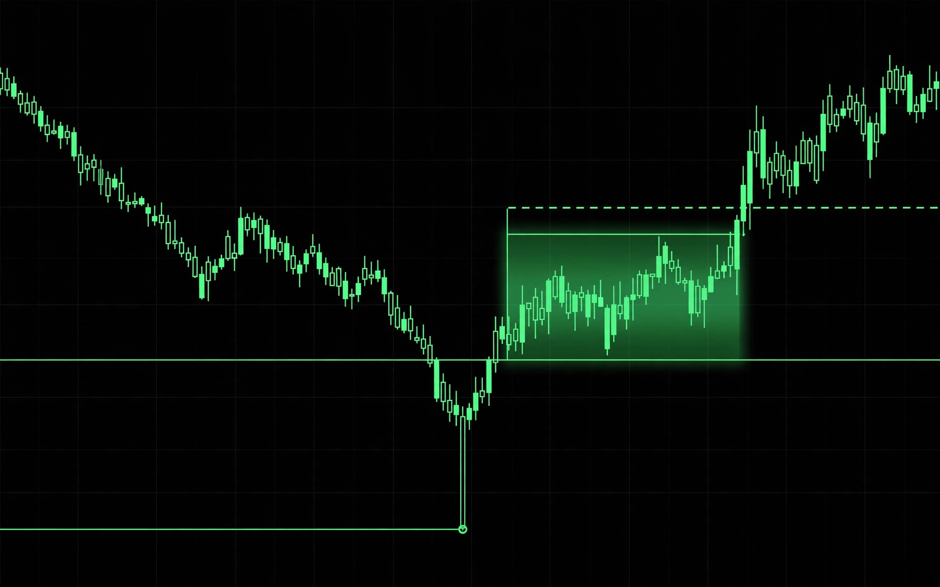 Gráfico BTCUSD de VT Pattern I: barrido de liquidez bajo el nivel con el mínimo marcado y zona de valor (FVG) dibujados en verde sobre fondo negro